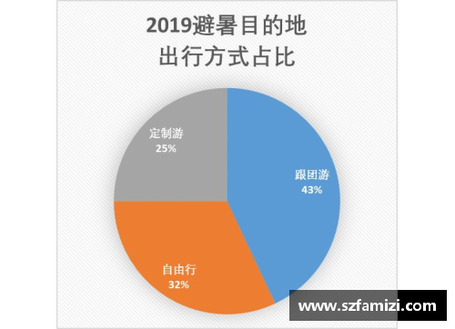 奇才球员数据：探索数据分析与关键趋势