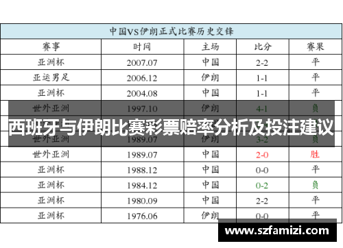 西班牙与伊朗比赛彩票赔率分析及投注建议